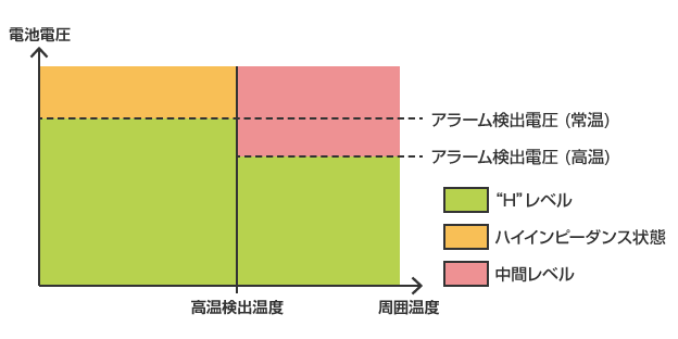 アラーム信号出力例2