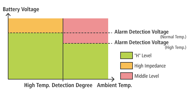 Example of Alarm Signal Output 2