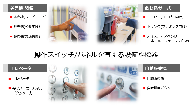 操作スイッチ/パネルを有する設備や機器