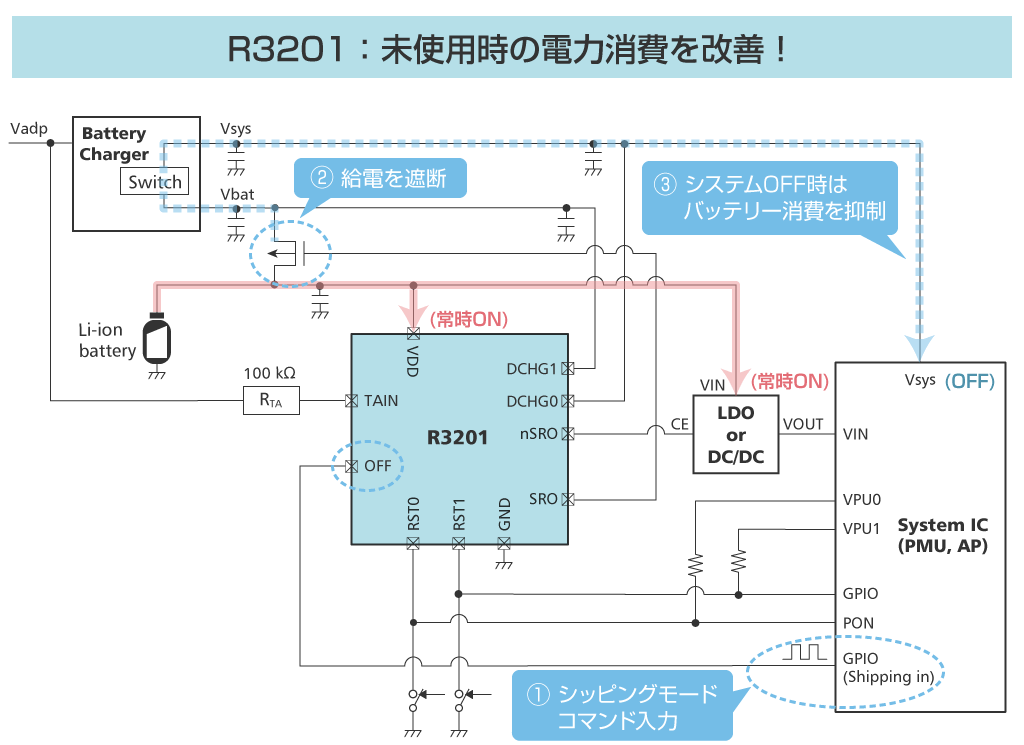 R3201：未使用時の電力消費を改善！