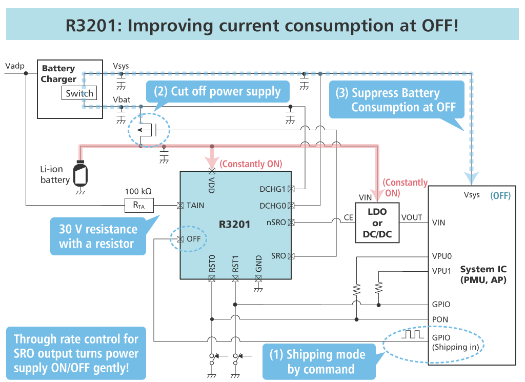 R3201: Improving current consumption at OFF!