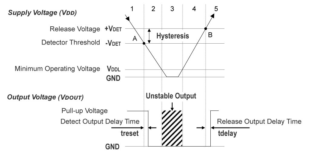 Operation Diagram