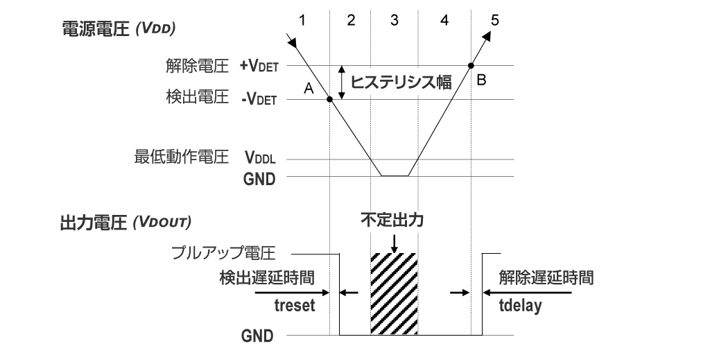 動作状態説明