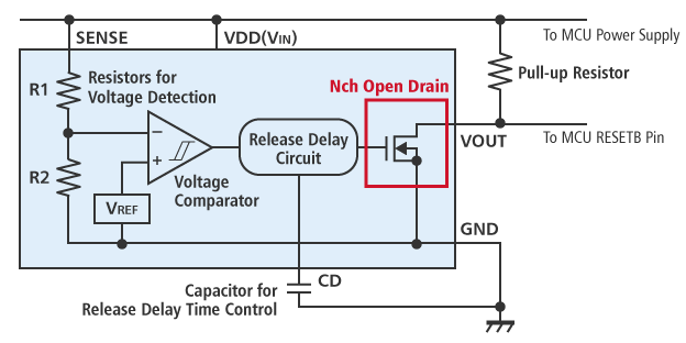 Figure 1: Voltage Detector with Nch Open Drain Output