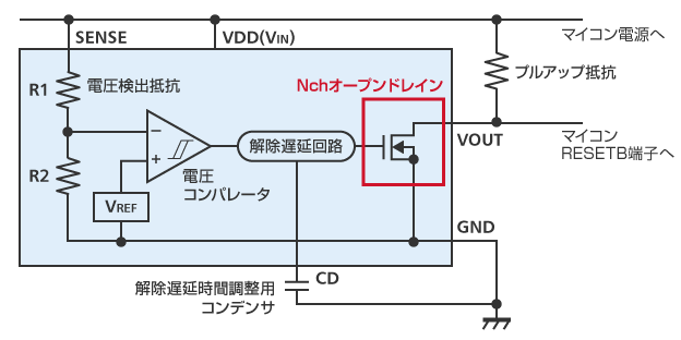 Nchオープンドレイン出力の電源監視IC