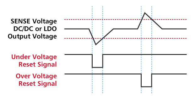 Timing Chart