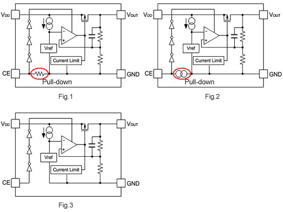 Block diagram example