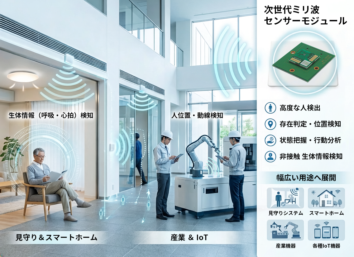 次世代ミリ波センサーモジュール