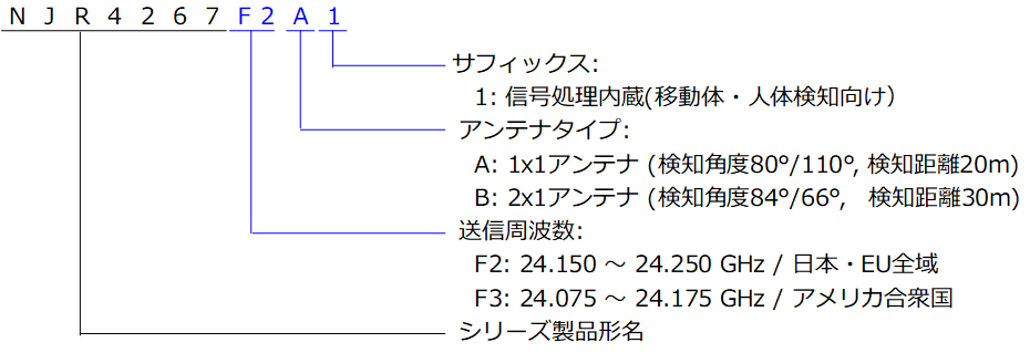 製品ラインナップ