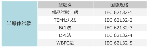 半導体試験