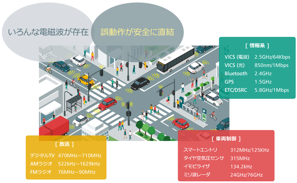 いろんな電磁波が存在する生活環境