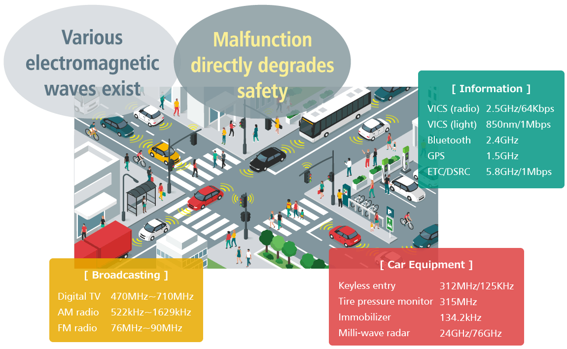 Noise around Automobiles