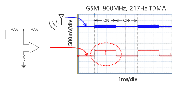 RF信号によるオペアンプのオフセット電圧シフト