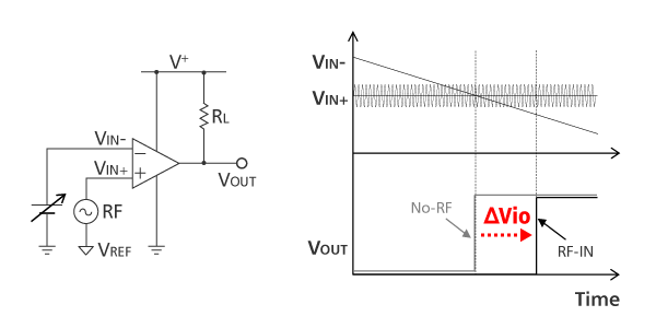 RF信号によるコンパレータのオフセット電圧シフト