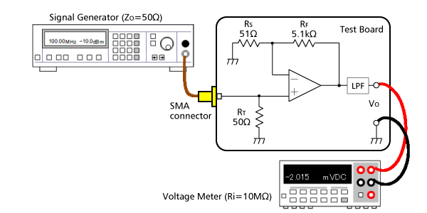 Circuit Diagram for Offset Voltage Measurement