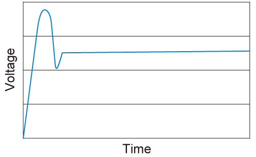 Without Soft-Start Function