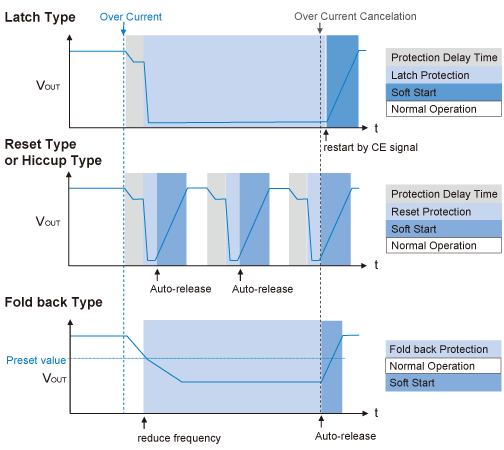 Overcurrent Protection