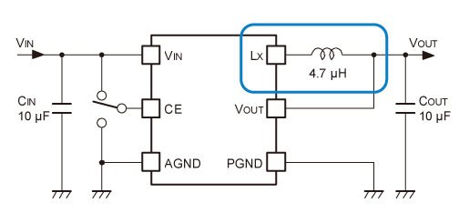 RP500 (Synchronous Rectifier Type)