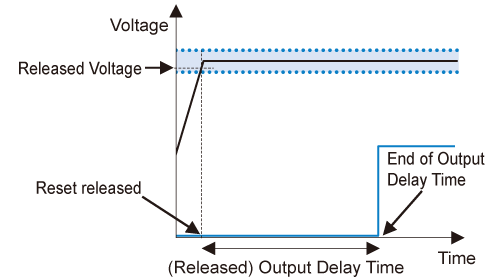 External Capacitor Type of Delay Function