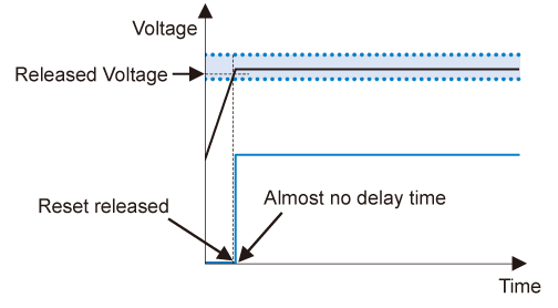 Normal Type (None of Delay Function)