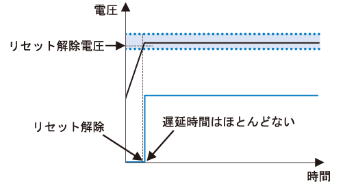 遅延機能無し