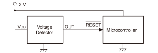 CMOS Output Type