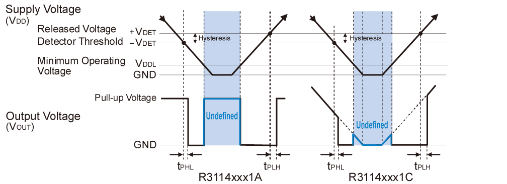 R3114