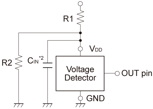 Figure B