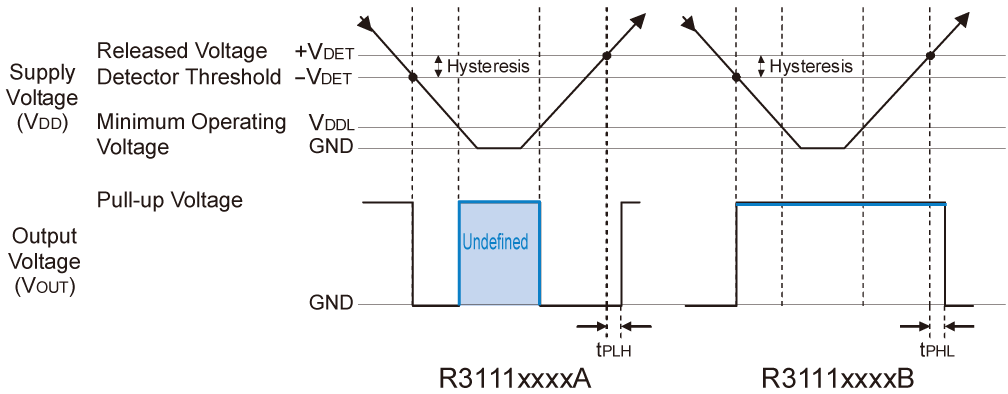 R3111