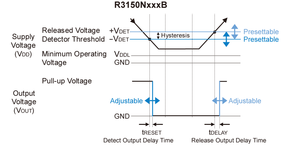 R3150