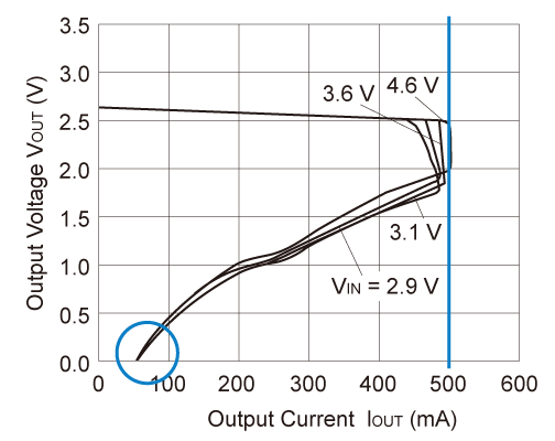 Output Voltage vs. Output Current