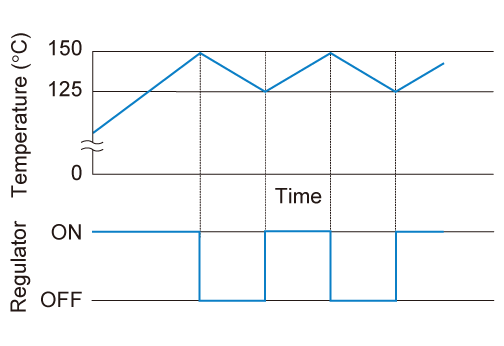 R1150 Temperature and Regulator