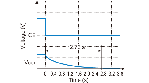 Without the Auto-discharge function