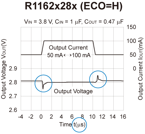 R1162x28x (ECO=H)