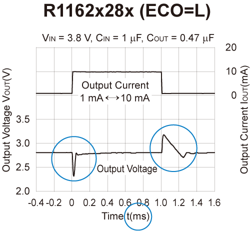 R1162x28x (ECO=L)