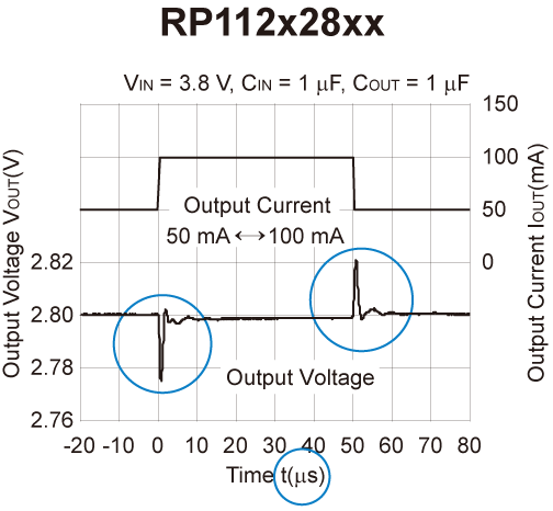 RP112x28xx