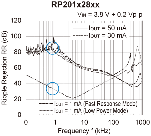 RP201x28xx