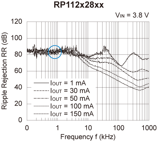 RP112x28xx