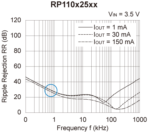 RP110x25xx