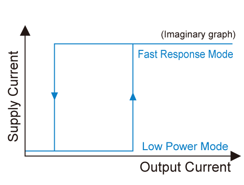 Automatic Mode Shift Type