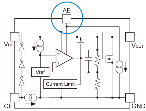 Manual/Automatic Mode Shift Type