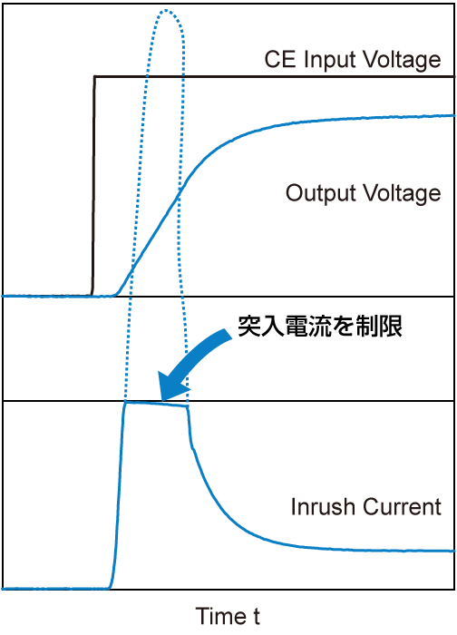 突入電流制限