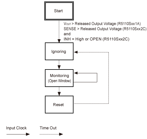 R5110SxxxA/C