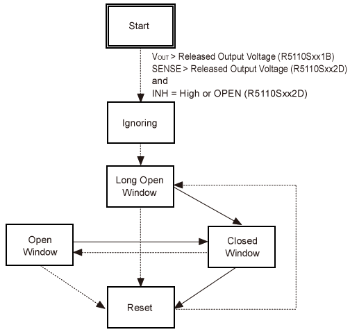 R5110SxxxB/D