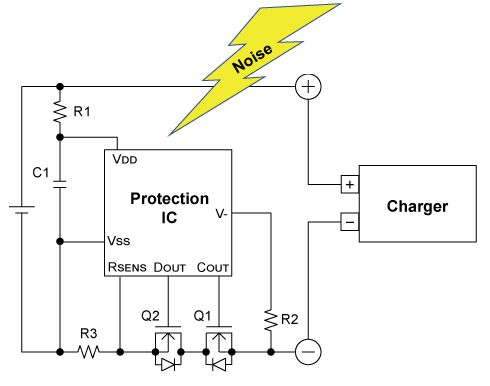 Electromagnetic Noise