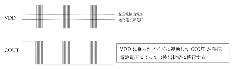 過充電検出に遅延時間がない場合