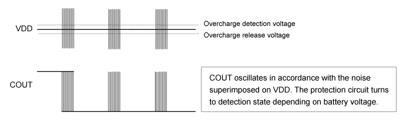Without delay time for overcharge detection