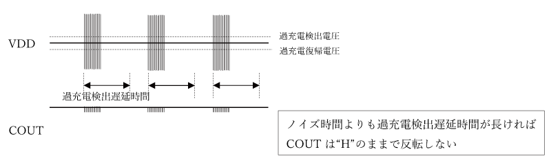 過充電検出に遅延時間を持たせた場合