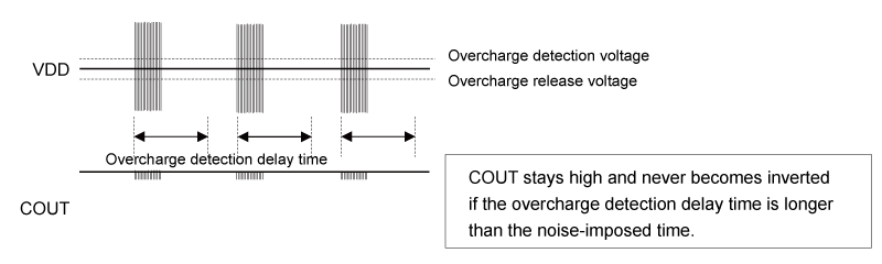 With delay time for overcharge detection