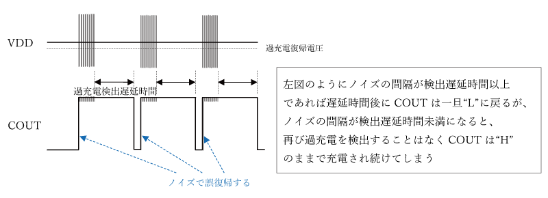 過充電復帰に遅延時間がない場合